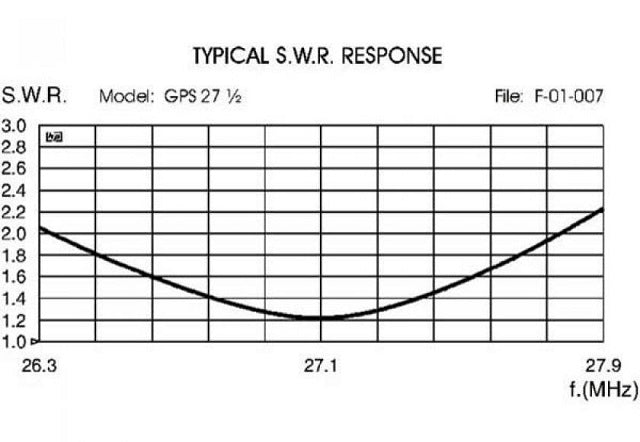 SIRIO GPV 1/2 (GPS)